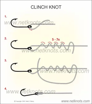 Mastering the Fundamentals of Clinching